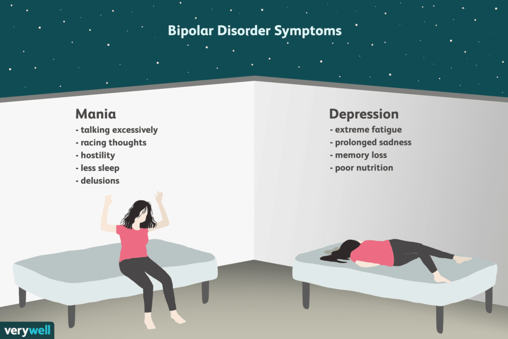 bipolar depression help with elevate
